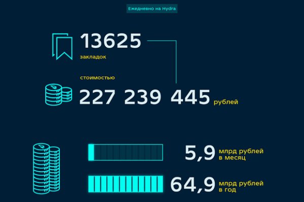 Ссылка кракен не работает