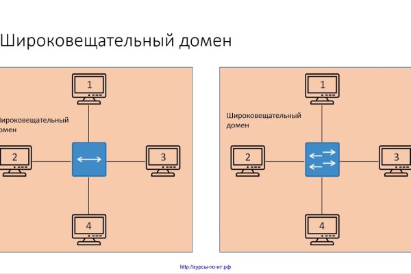 Кракен сайт для наркоманов